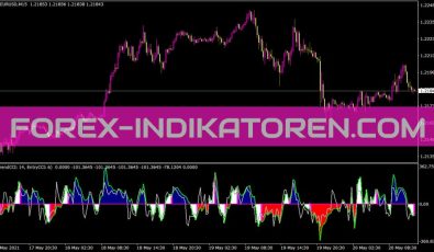 Double CCI Woodies Indikator für MT4