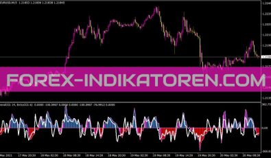 Double CCIwoody Indikator für MT4
