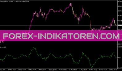Dpo Indikator für MT4