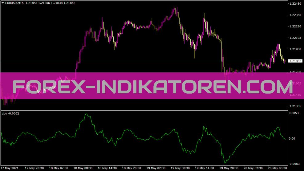 Indicateur Dpo pour MT4