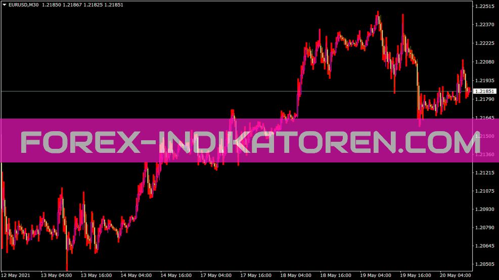 Drp2 Indikator für MT4