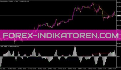 Ds Hdiv OsMa 01 Indikator für MT4