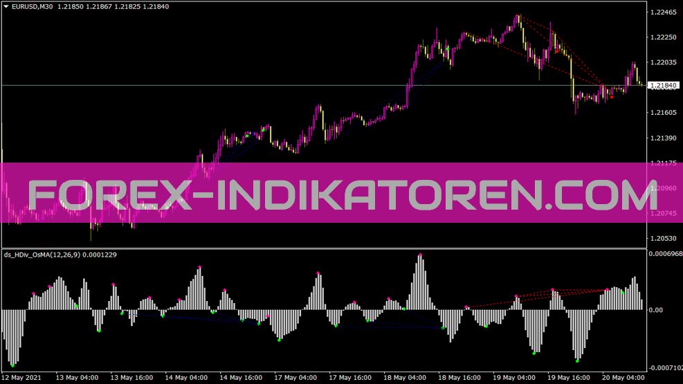 Дс Хдив ОсМа 01 für MT4 indicator