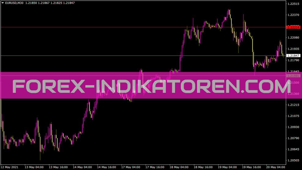 Dsrs indicator for MT4