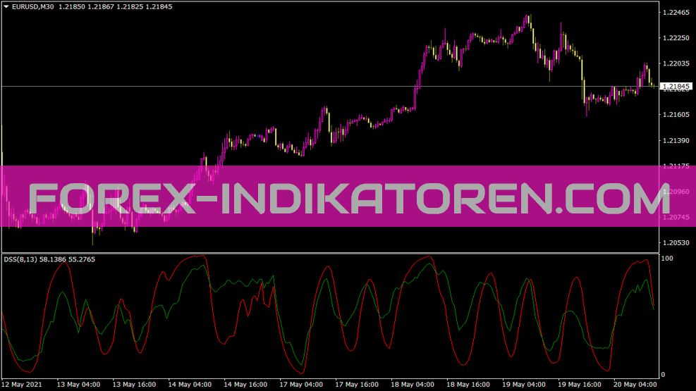 Indicador Dss Bressert para MT4