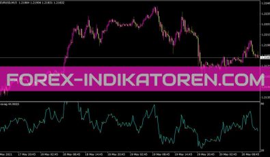 Dt RSI Sig Indikator für MT4