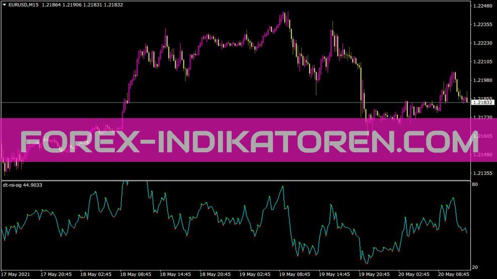 Dt RSI Sig Indikator für MT4