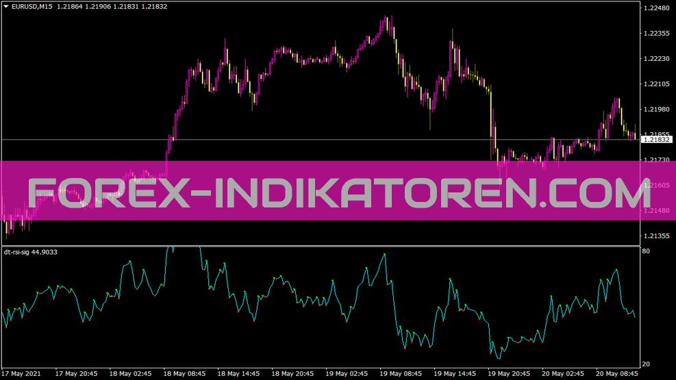 MT4 的 Dt RSI Sig 指标