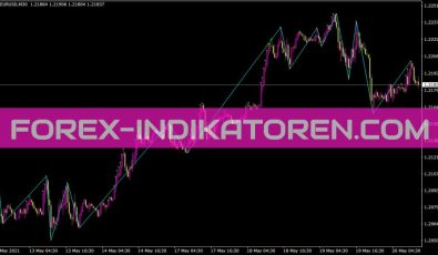 Dt ZZ Indikator für MT4