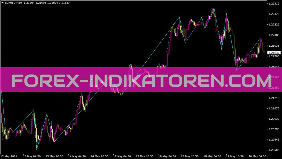 Dt ZZ Indicador para MT4