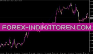 Dt ZZ Optimized Indikator für MT4