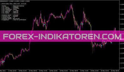 Dtrends Indikator für MT4