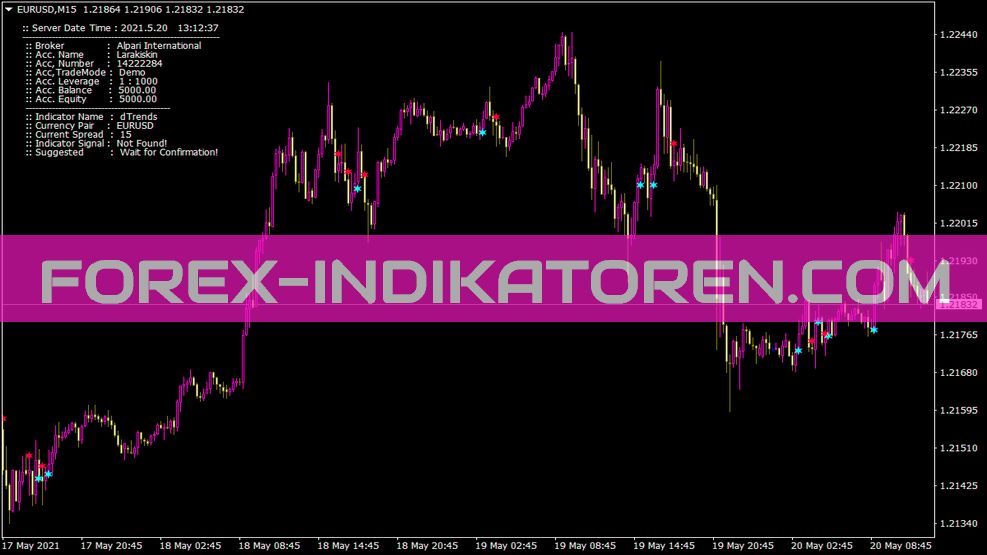 Dtrends Indikator für MT4