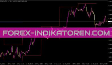 Dwmchannels Indikator für MT4
