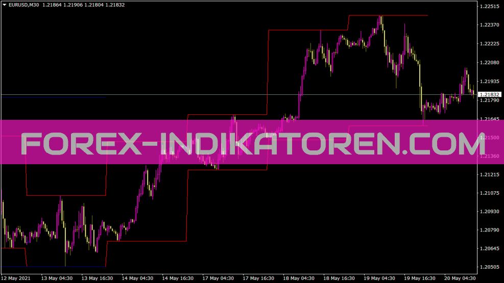 Dwmchannels indicator for MT4