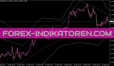 Dyn Alllevels Indikator für MT4