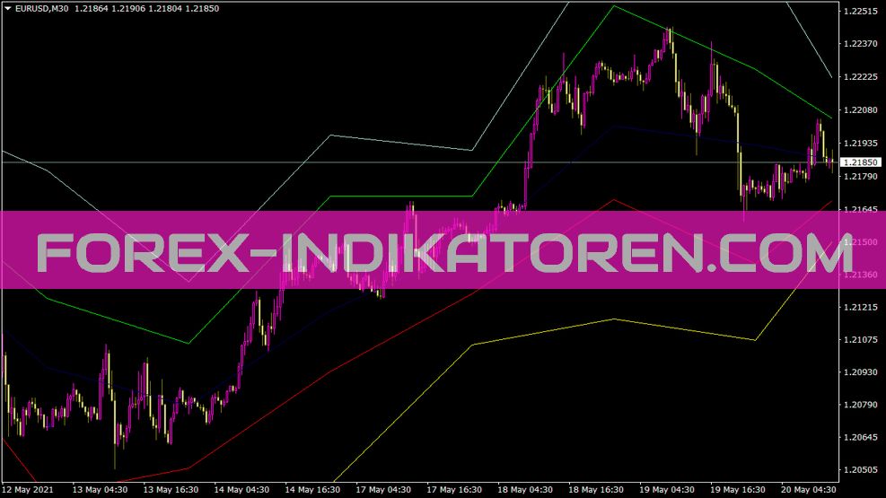 Dyn Alllevels Indicator for MT4