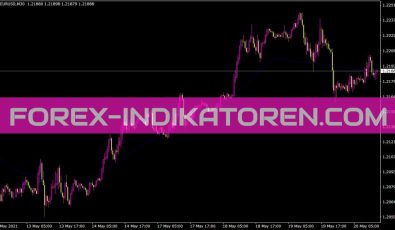 Dyn Pivot Indikator für MT4