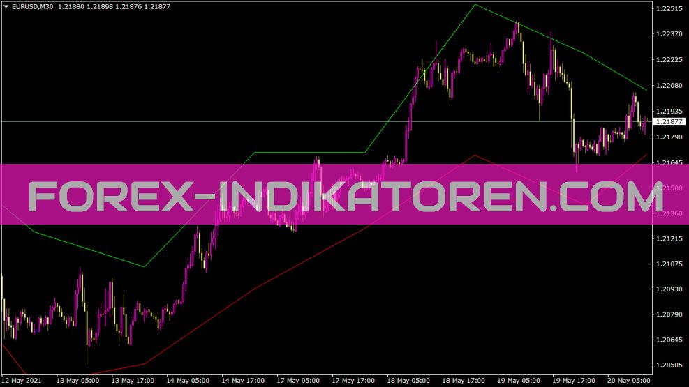 Indicador de rango Dyn para MT4