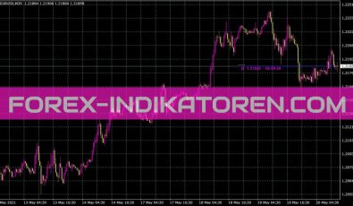 Dynamic Candle Timer Indikator für MT4
