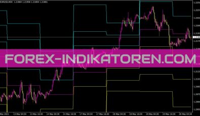 Dynamic Pivot Indikator für MT4