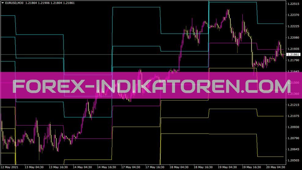 Dynamic Pivot Indikator für MT4