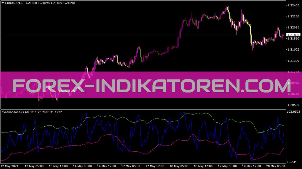 Indicador RSI de zona dinámica para MT4