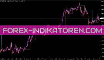 Dynamicrs 3clines Indikator für MT4