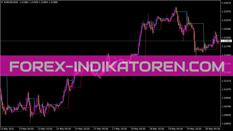 Dynamicrs 3clines Mt4 für indicator