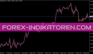 Dynamicrs C Indikator für MT4