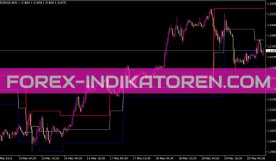 Dynamicrs Indikator für MT4