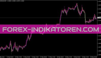 Dynamicrsqchannel Indikator für MT4
