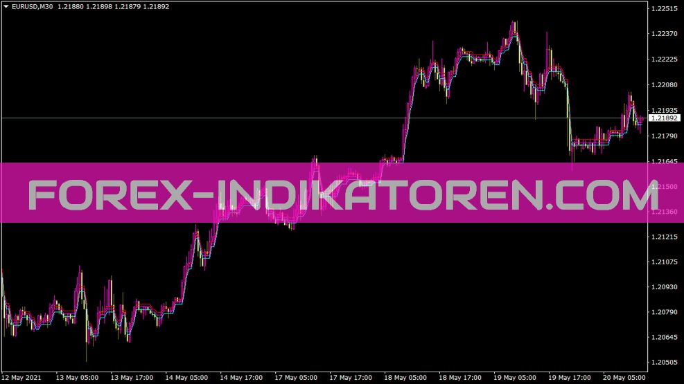 Indicador Dynamicrsqchannel para MT4