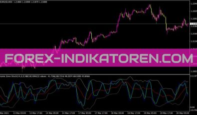 Dynamiczonestoch Indikator für MT4