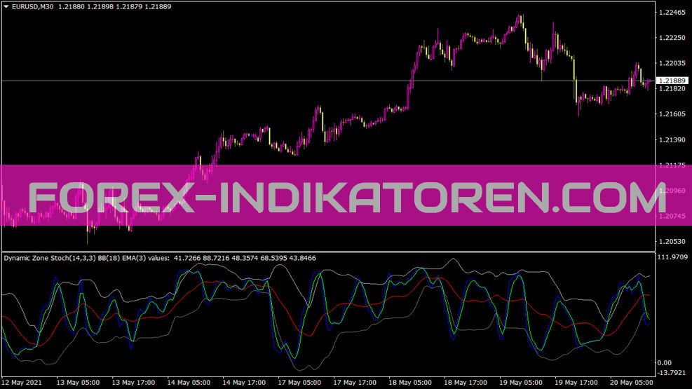 Dynamiczonestoch indicator for MT4