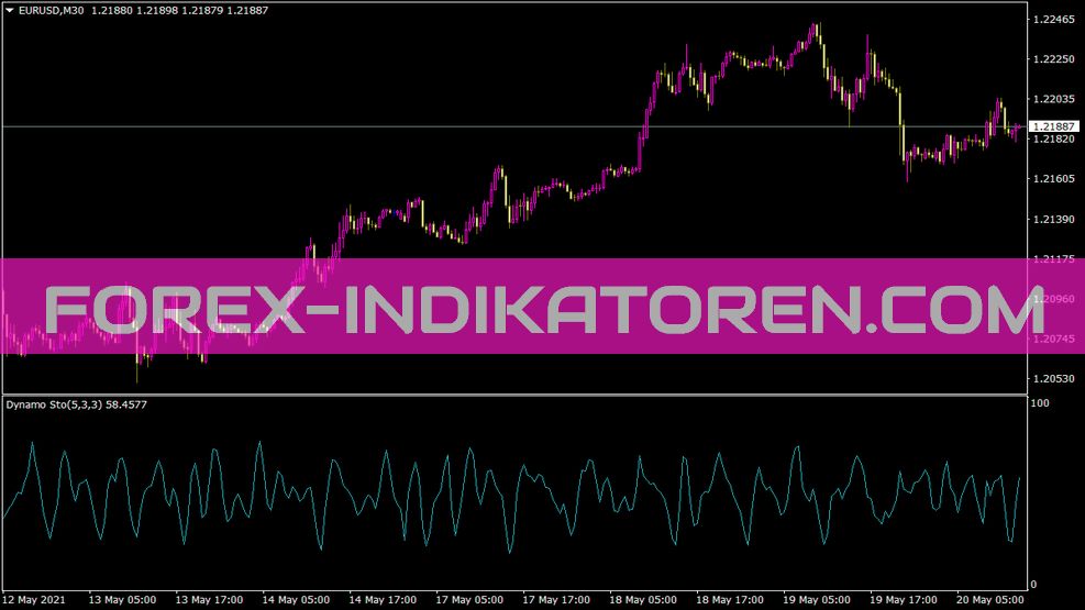 Indicador Estocástico Dínamo para MT4