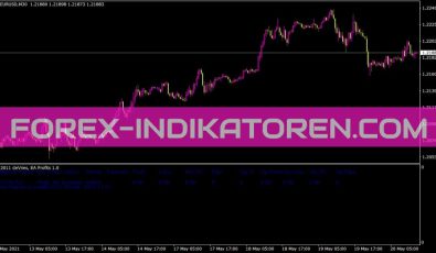 Ea Profits 1 0 Indikator für MT4