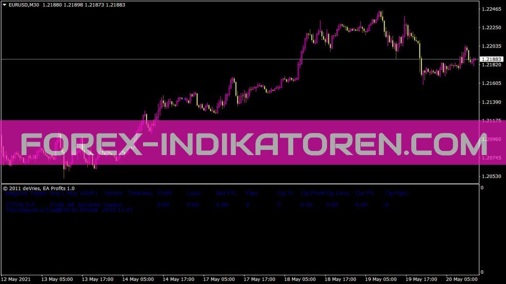 Ea Profits 1 0 Indikator für MT4