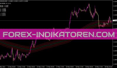 Ea Vegas 1hr Indikator für MT4