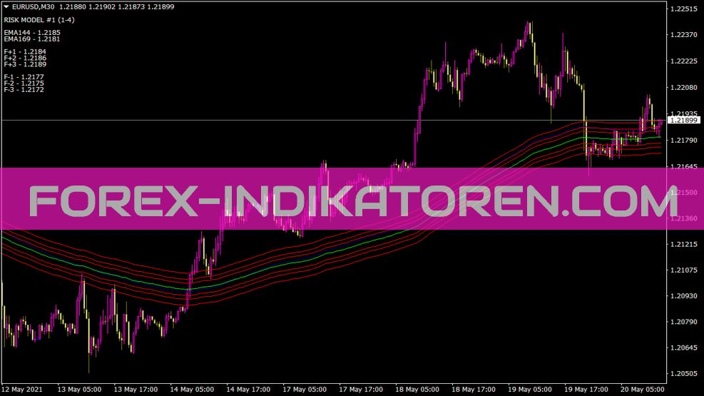 Ea Vegas 1hr Indicator for MT4