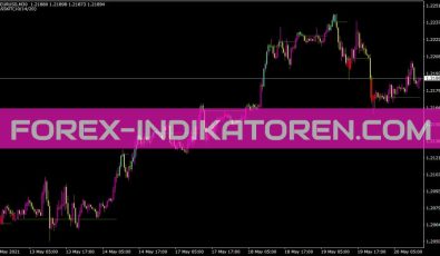 Easytrendvisualizer Indikator für MT4