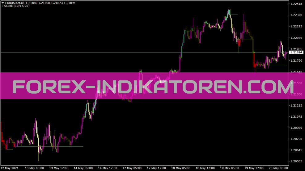 Δείκτης Easytrendvisualizer για MT4