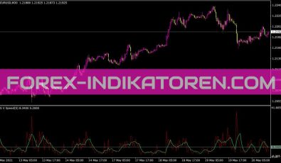 Ees V Speed V1 1 Indikator für MT4