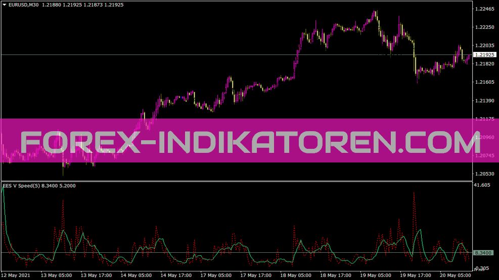 Ees V Speed V1 1 für MT4 indicator