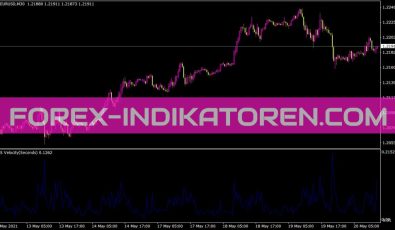 Ees Velocity Indikator für MT4