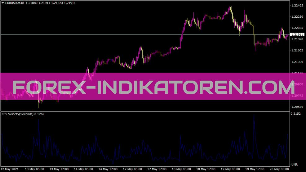 Ees Velocity Indicator for MT4