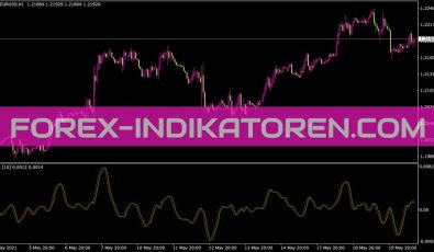 Ehlers Cg Indikator für MT4
