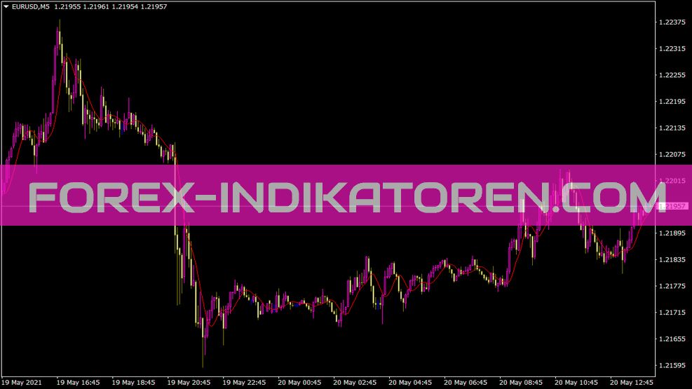 Ehlers Two Pole Super Smoother Filter Indikator für MT4