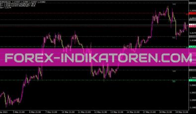 Ej Pivot Dwm Indikator für MT4
