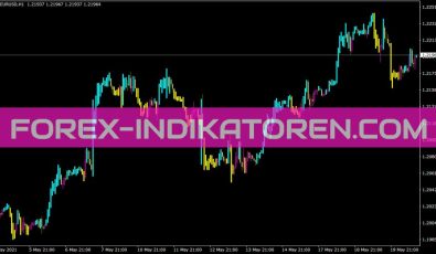 Ej Trend Indikator für MT4